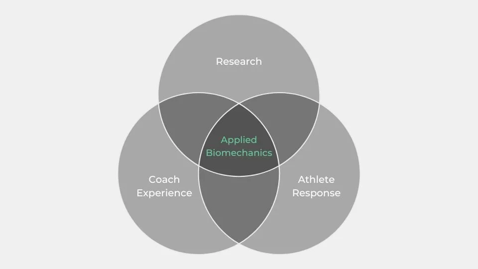 Applied Biomechanics: Building Intuition with Vectors