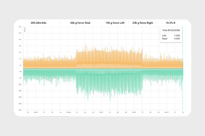 Data-Driven Return to Activity