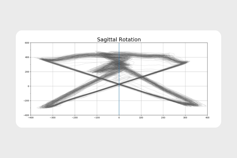 Assessing Asymmetries with Movement Maps