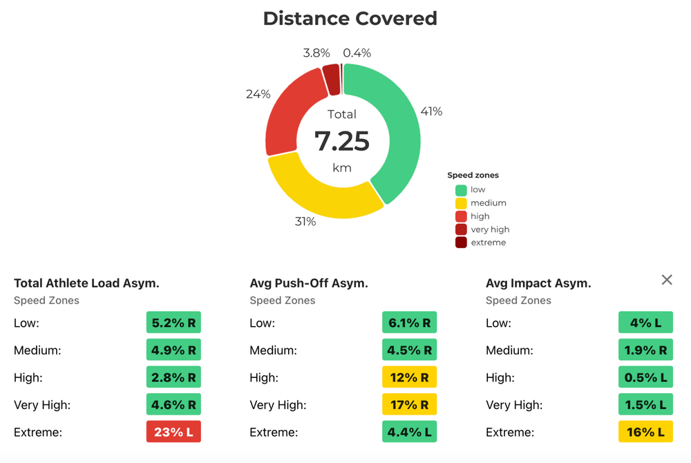 Distance Covered Example Plantiga — New Metric Feature: Distance Covered