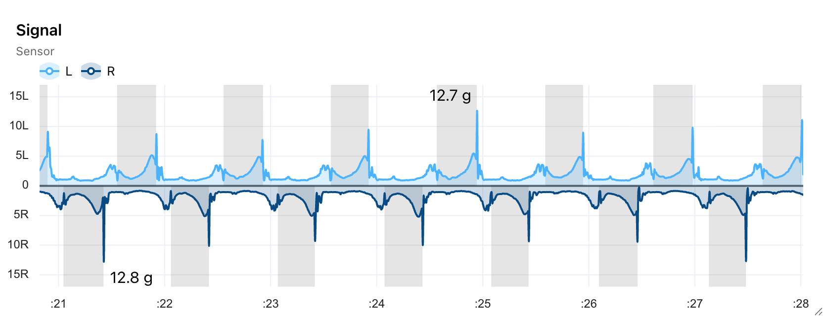 Plantiga — Understanding g-Load: The Measure of Mechanical Stress on ...