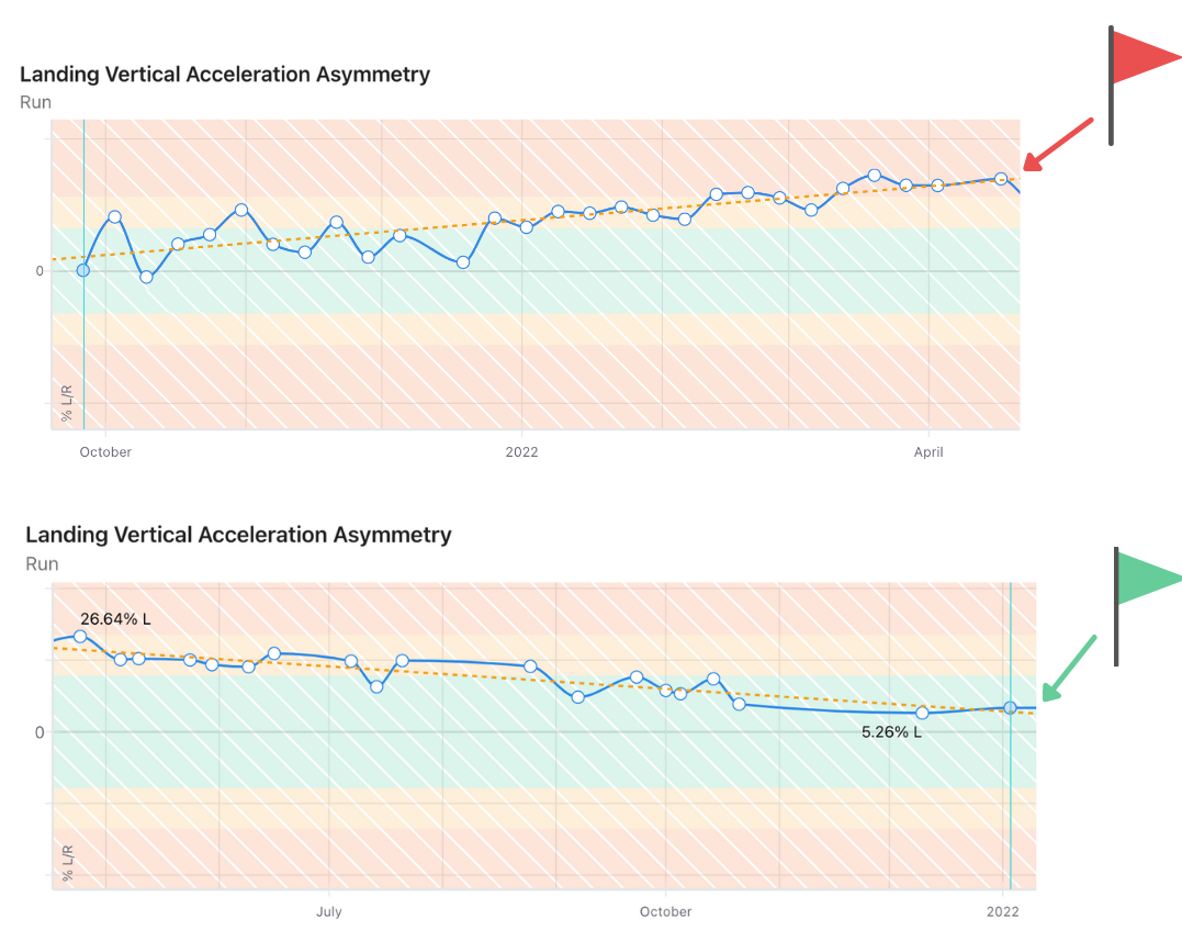 Assymetry Efficiency Testing Plantiga — What Asymmetry Testing Really Tells Us: Part 3