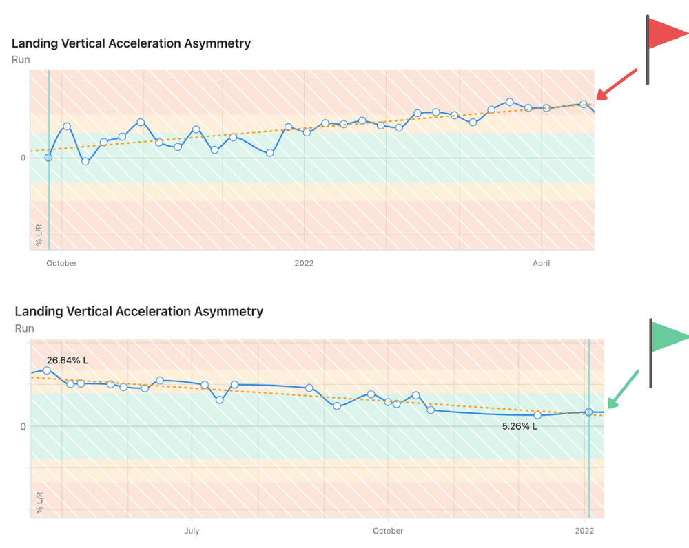 Plantiga — What Asymmetry Testing Really Tells Us: Part 3