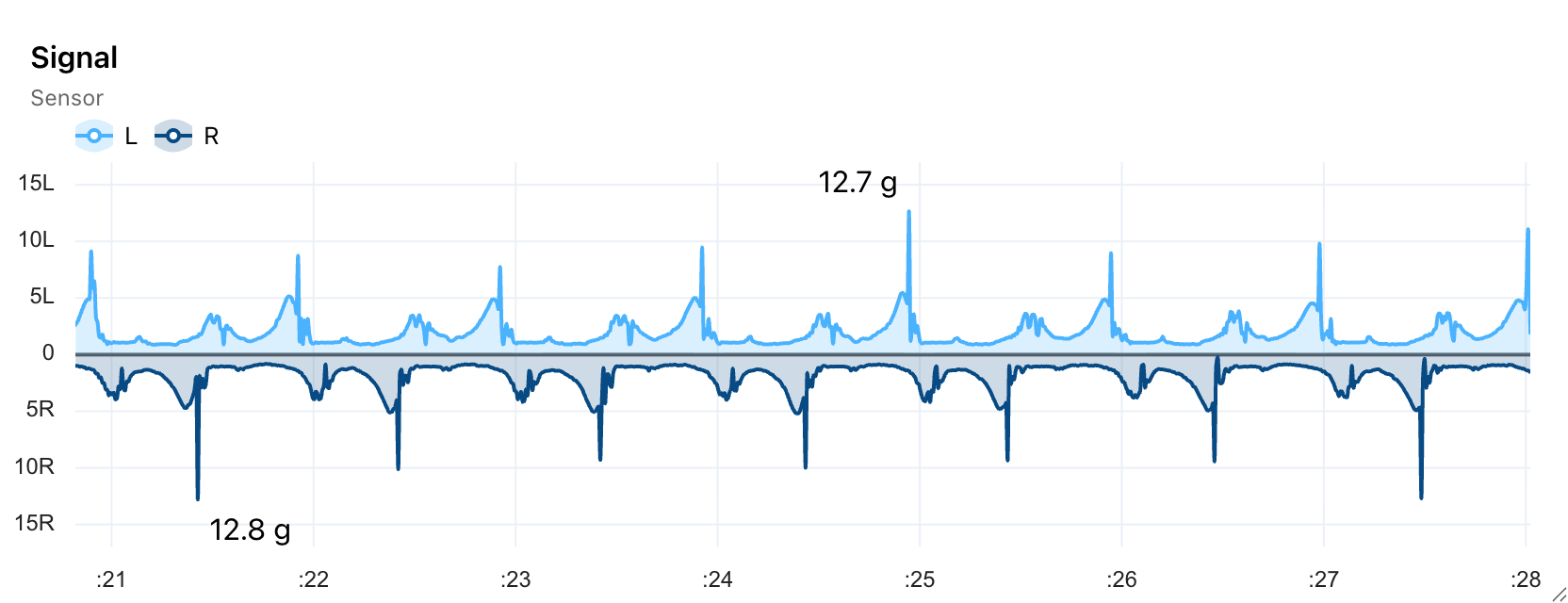 Plantiga — Understanding g-Load: The Measure of Mechanical Stress on ...