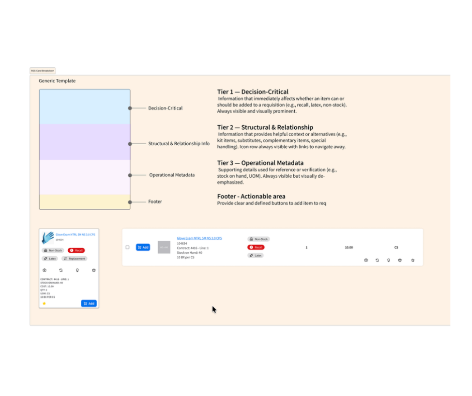 Case Study: Card Anatomy System for Requisition Item Selection
Completed while working as a UX Designer at Infor

Overview: 

I designed a reusable card anatomy framework to clarify how information is prioritized and displayed when users add items to