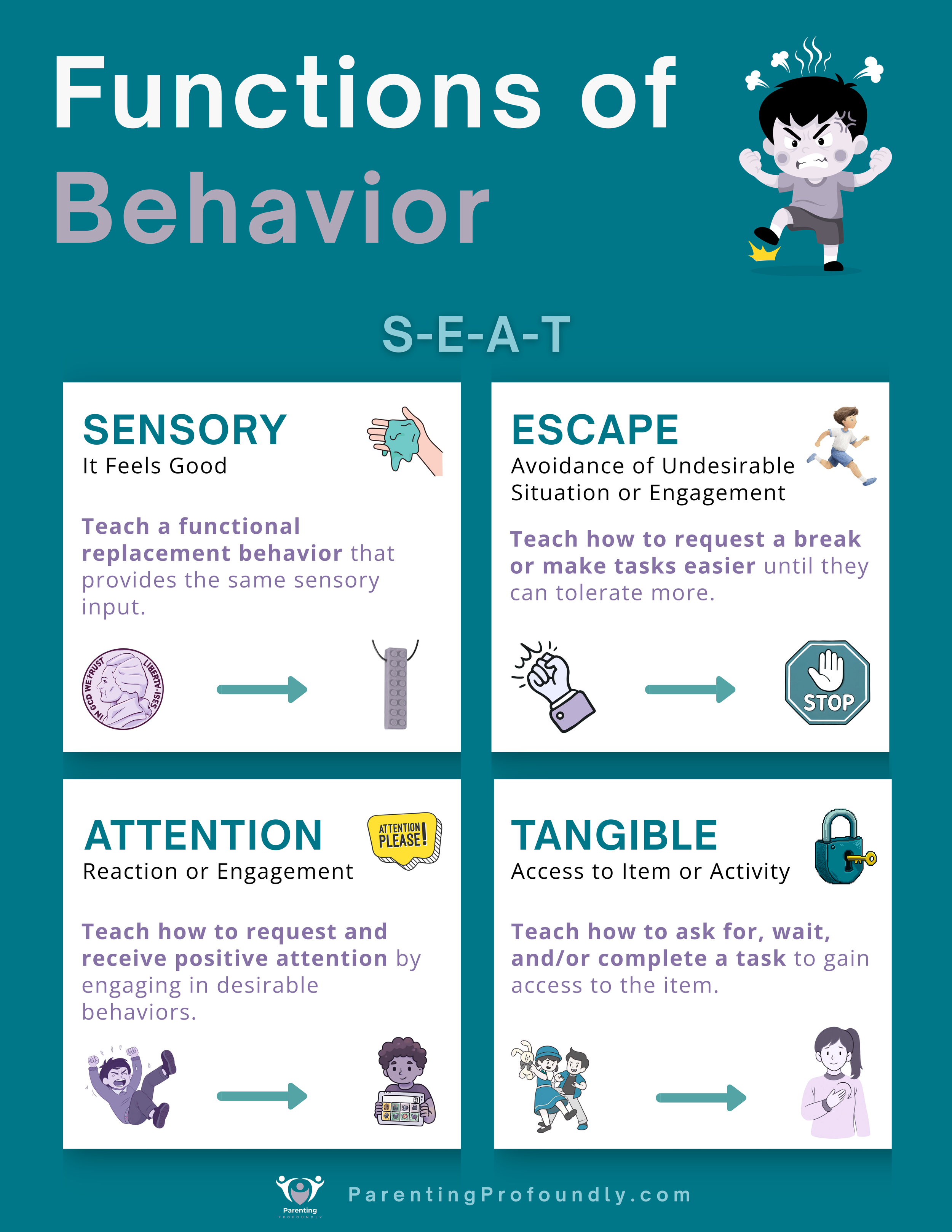 Functions of Behavior Job Aid.png