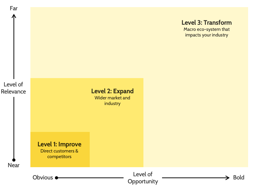 Why your growth strategy might be solving the wrong problem&nbsp;