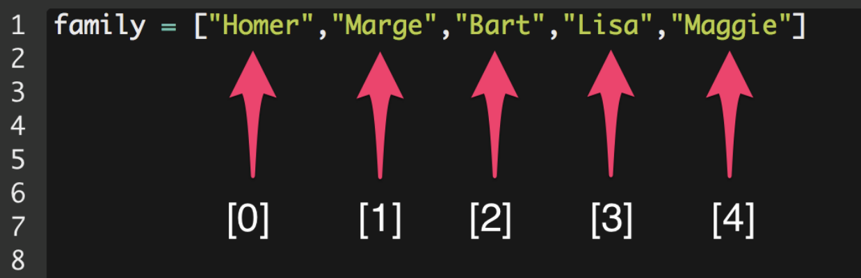 Sequences in Python (lists, tuples, strings) — codemahal