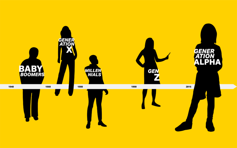 How Gen Alpha Is Influencing Family Purchasing Decisions