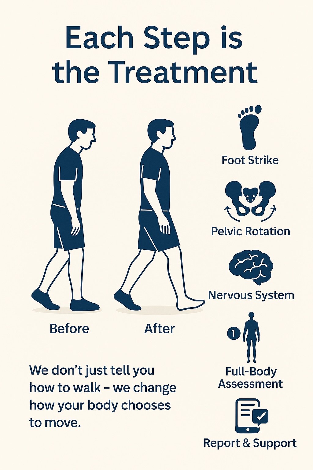 “Posture, Pain and Performance: Inside a Real Biomechanical Analysis Session”