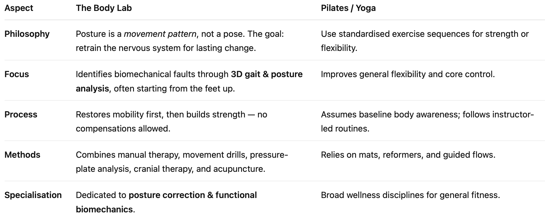 Posture Correction Canberra | Movement-Based Posture Therapy at The ...