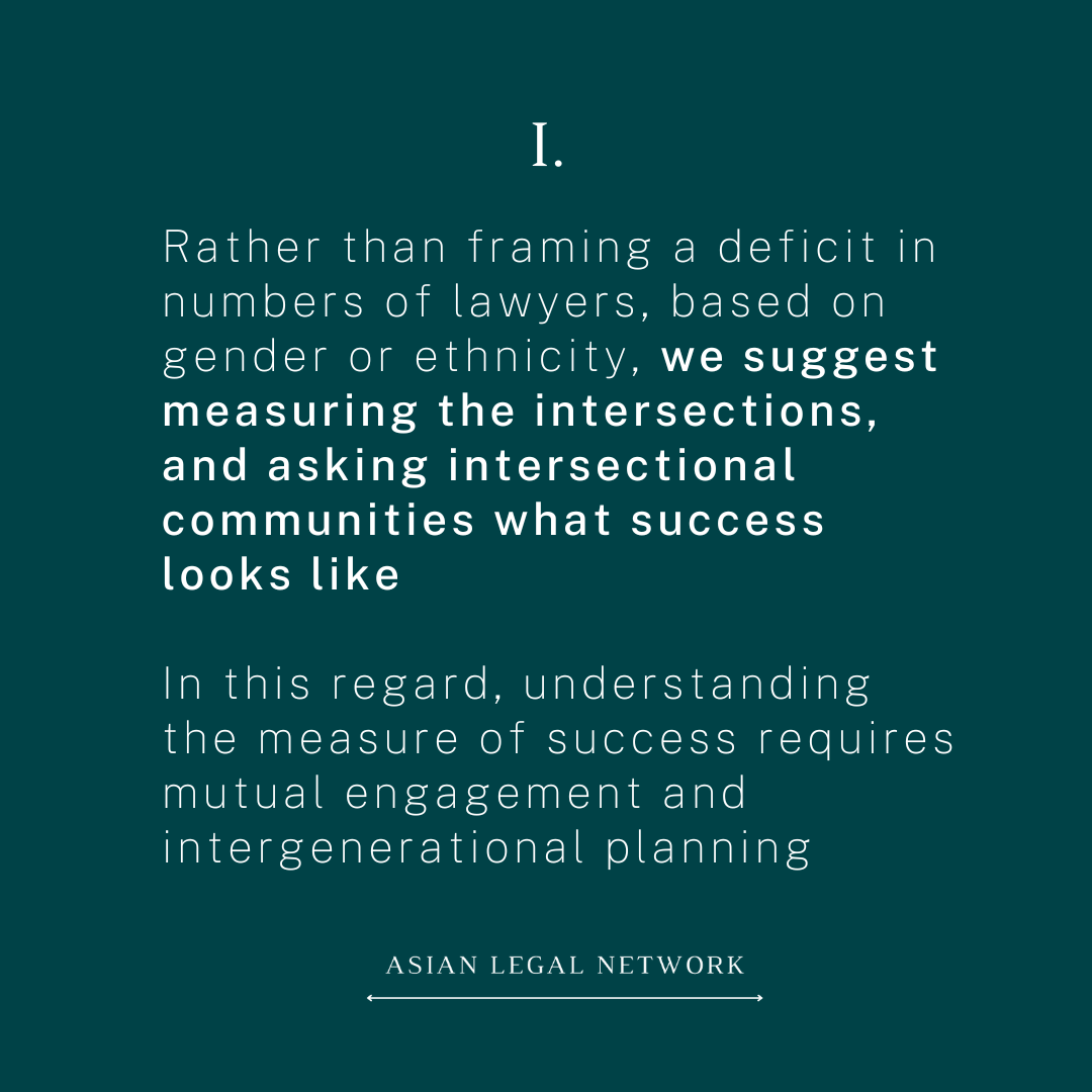 Submissions to the New Zealand Law Society Independent Review