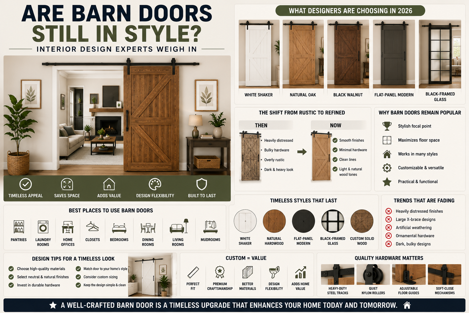 Are Barn Doors Still in Style? Interior Design Experts Weigh In