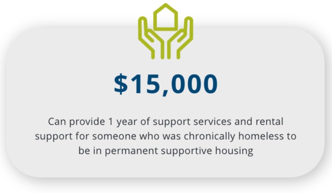 Homeowners Impact Fund, Charlotte NC