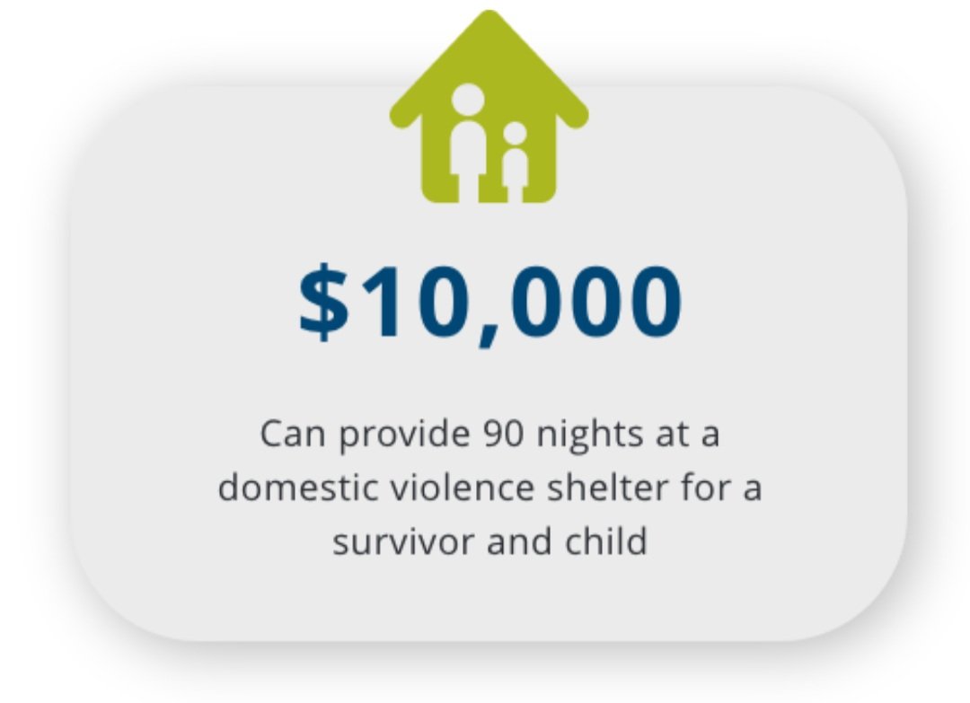 Homeowners Impact Fund, Charlotte NC