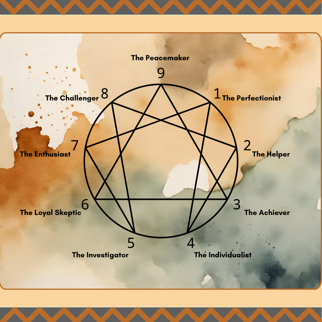 Art & the Enneagram: Nine Perspectives on Creativity
