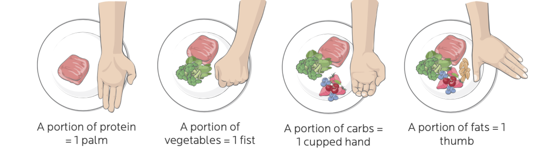 The Importance of Exercise Recovery: Step 5 Nutrition