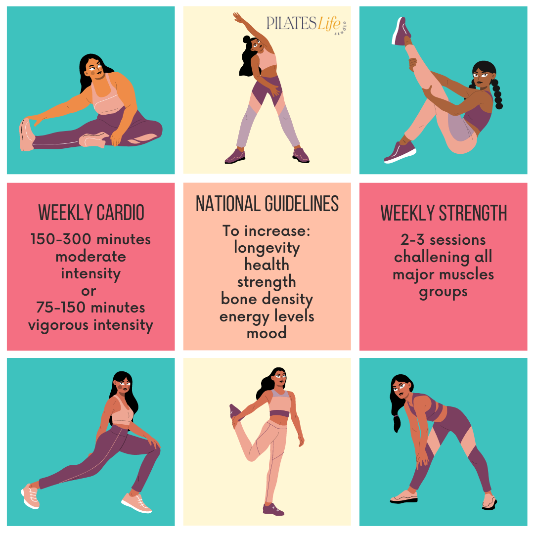 National Exercise Guidelines — Pilates Life Studio