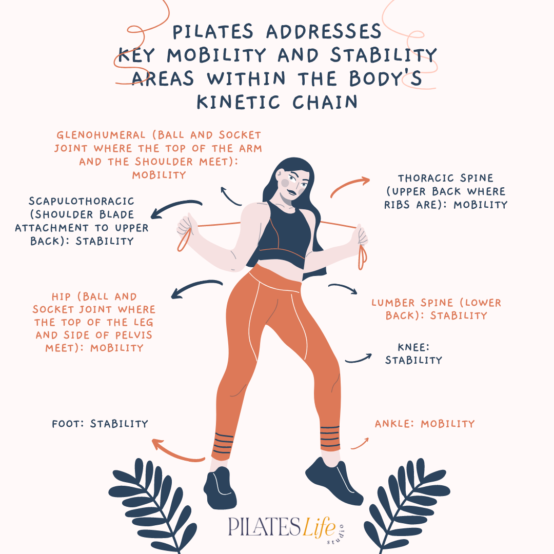 The Importance of Exercise Recovery — Pilates Life Studio
