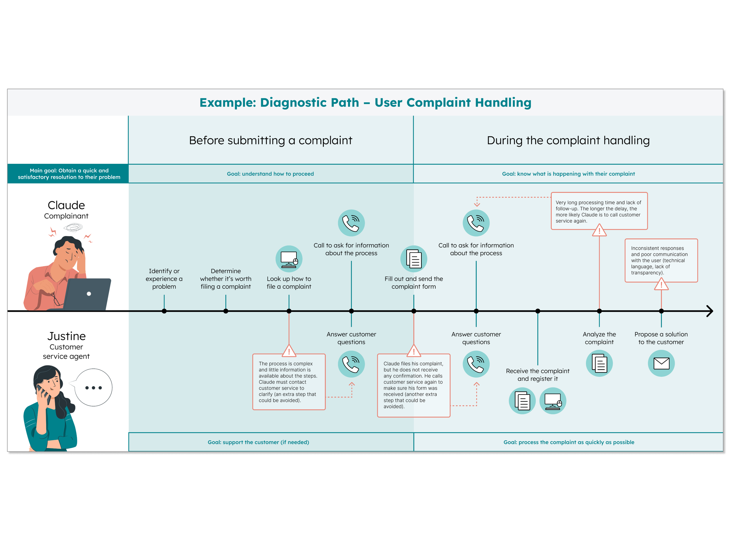 Processus client, employé ou fournisseur.png