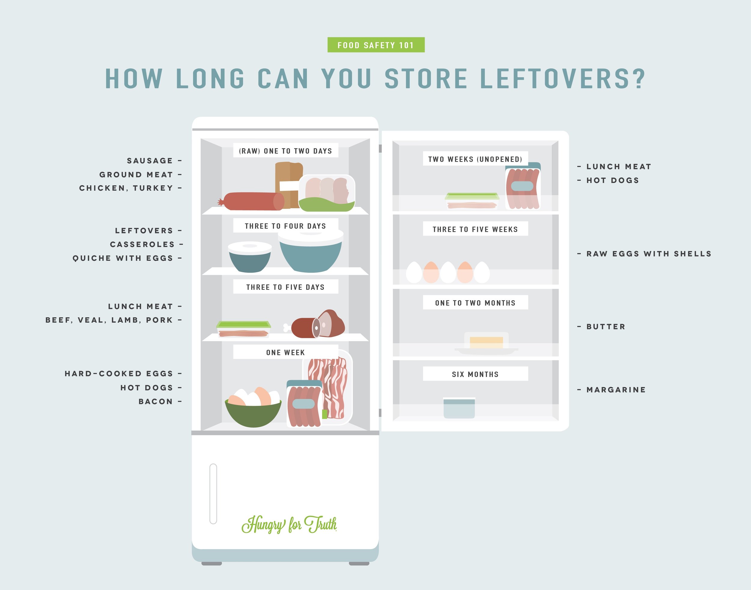 This Is How to Store Every Type of Leftover Food