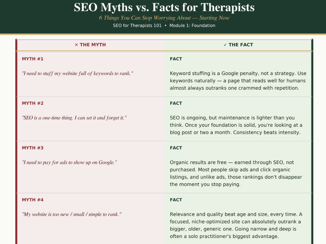 myths about seo for therapists