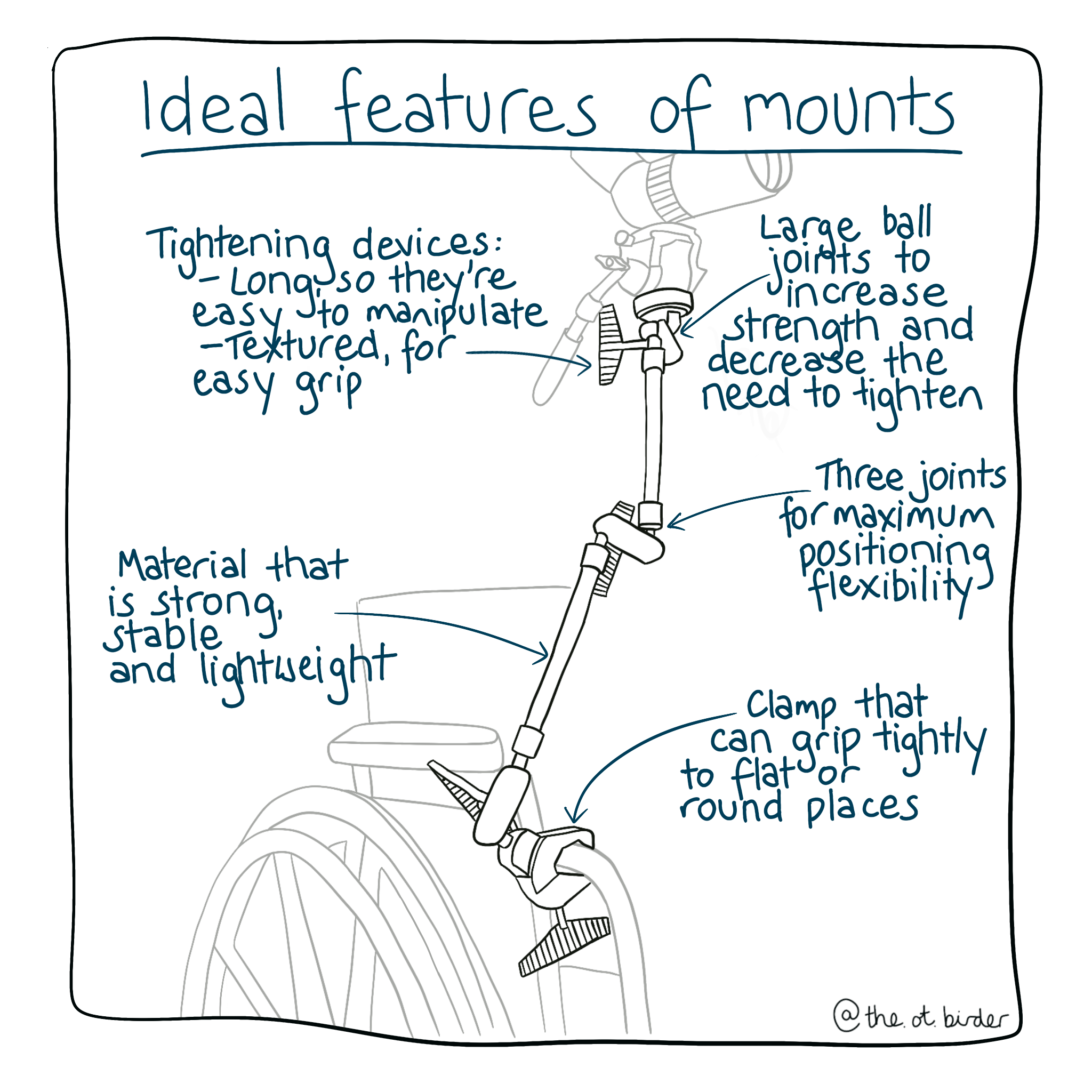 Adaptive birding equipment research — Access Birding
