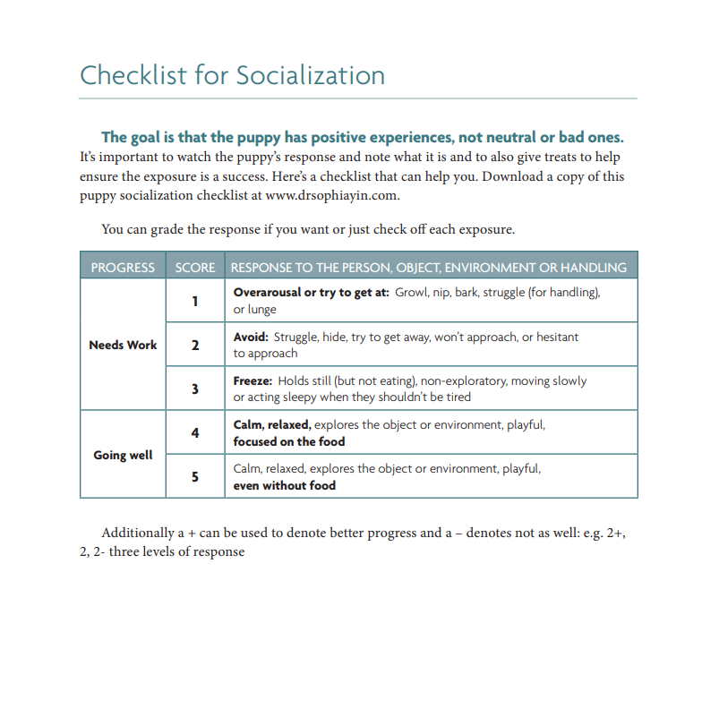 Checklist for puppy socialization with strategies for positive experiences, including responses like overarousal, avoidance, freeze, calm and relaxed, and even without food.