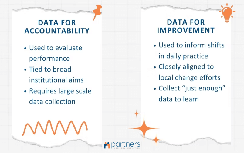 A graphic outlining the difference between student data analysis for accountability versus improvement