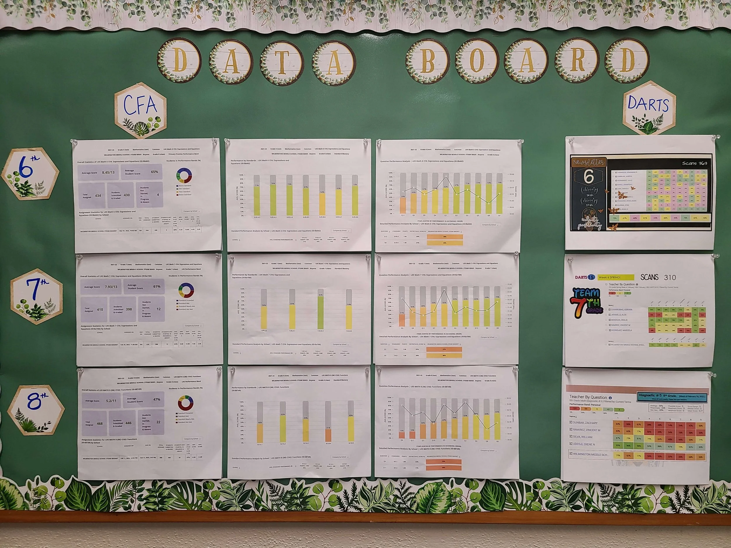 Why Traditional Student Data Conversations Can Fall Short (And What to Do Instead)