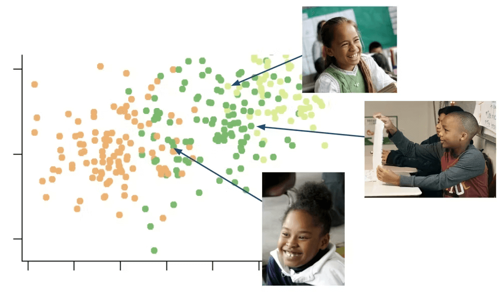 How to Find the Stories Behind Student Data