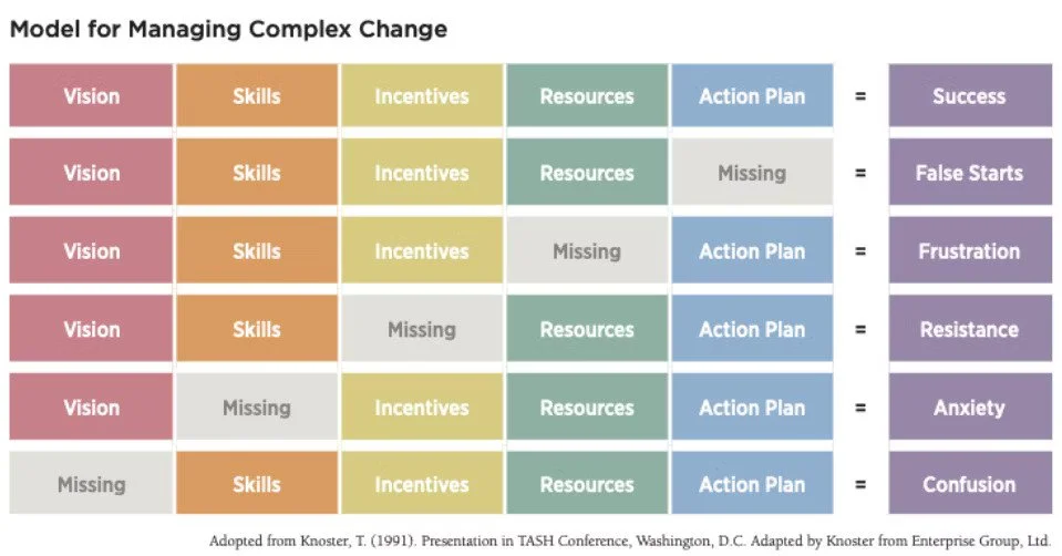 Leading Through Change A Framework For School Leaders The Lippitt Leading Through Change A Framework For School Leaders The Lippitt