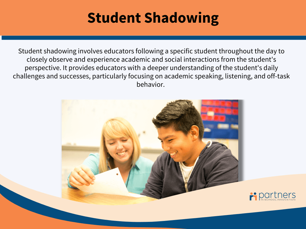 A visual graphic explaining student shadowing as a practice where educators follow a specific student throughout the day to closely observe and experience their academic and social interactions.