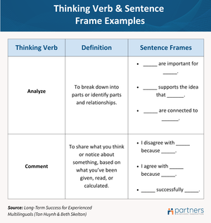 Structured Language Practice: Strategies for Differentiating ...