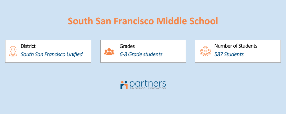 Demographic overview of a South San Francisco middle school showing their location,grades served (6-8), and their student population of 587 students.