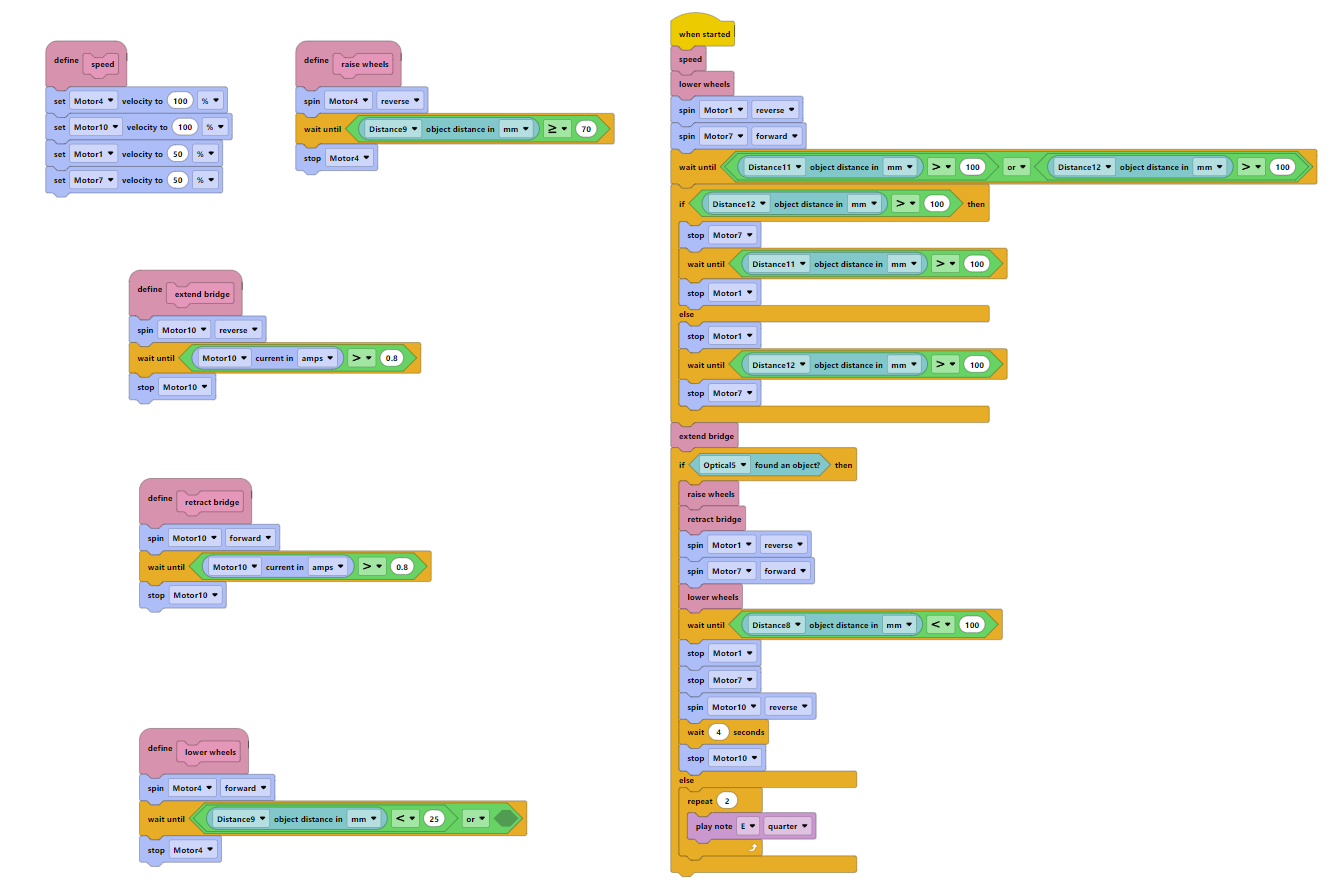 scratch block code