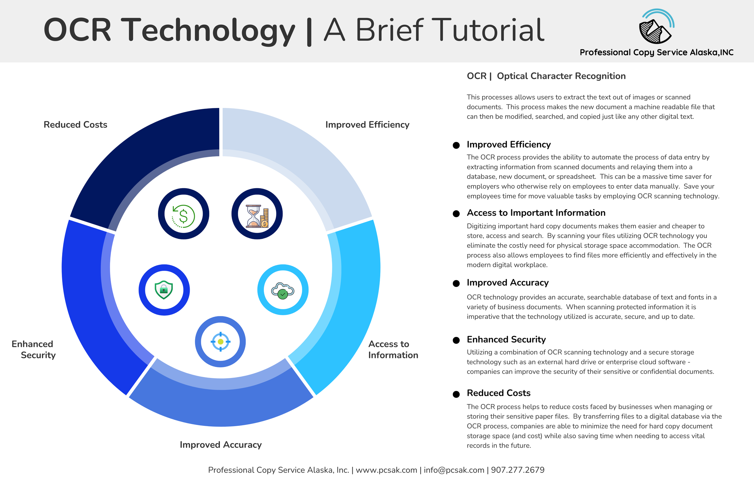 OCR Technology - Tutorial 