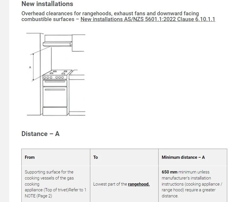 New Gas cooktop standards and how it impacts overhead cupbaord heights