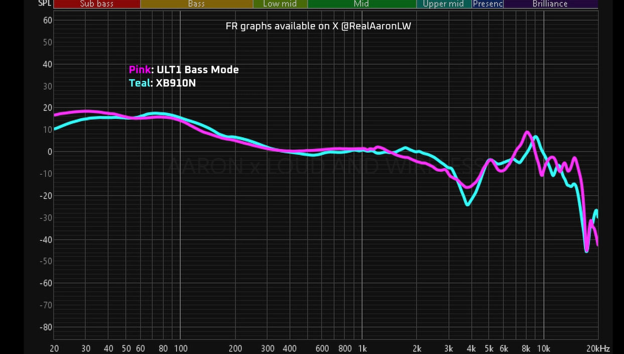 Sony ULT WEAR vs XB910N vs CH720N vs WH-1000XM5 Review (11).png