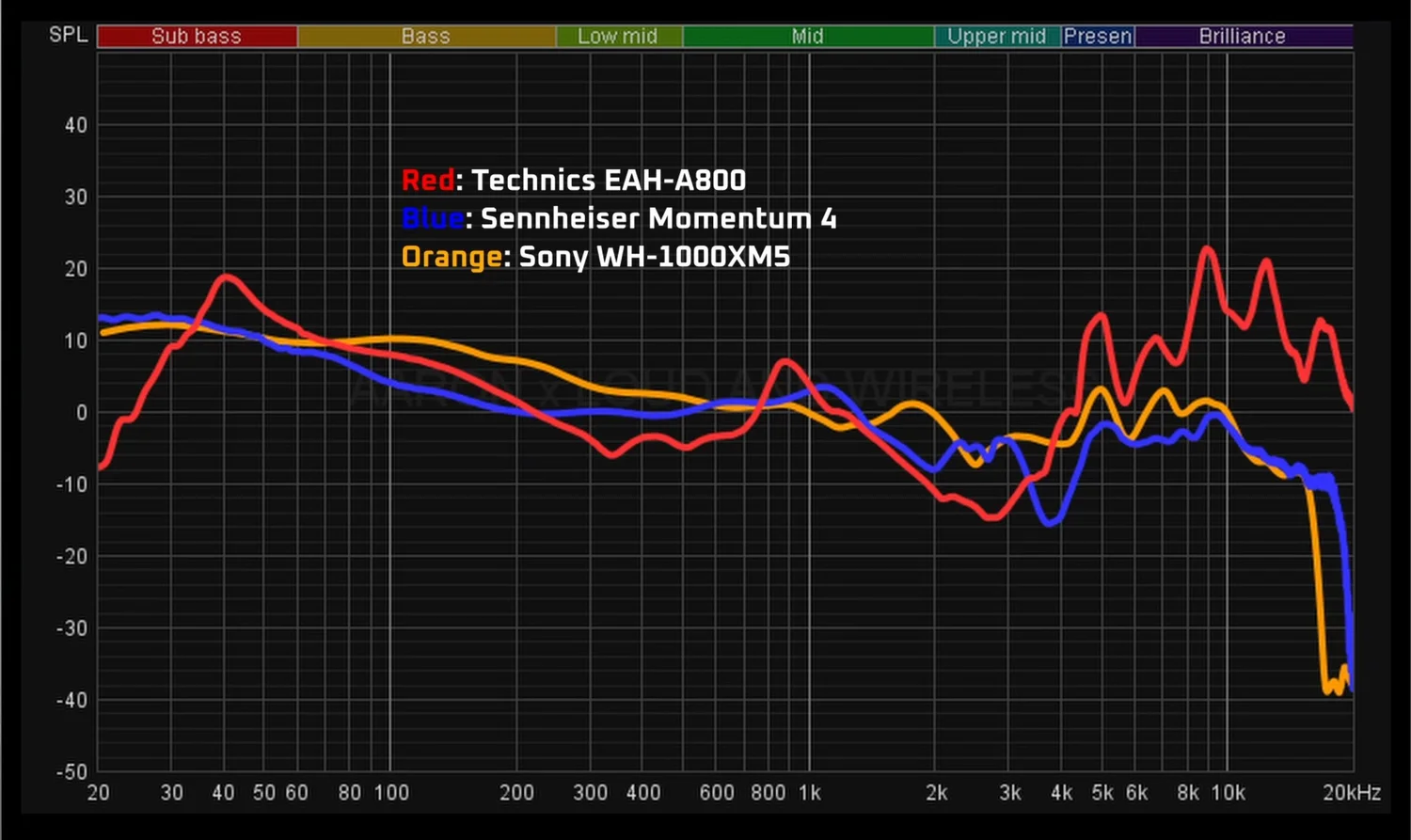 (Review) Technics EAH-A800 - Not what I expected! — Aaron x Loud and ...