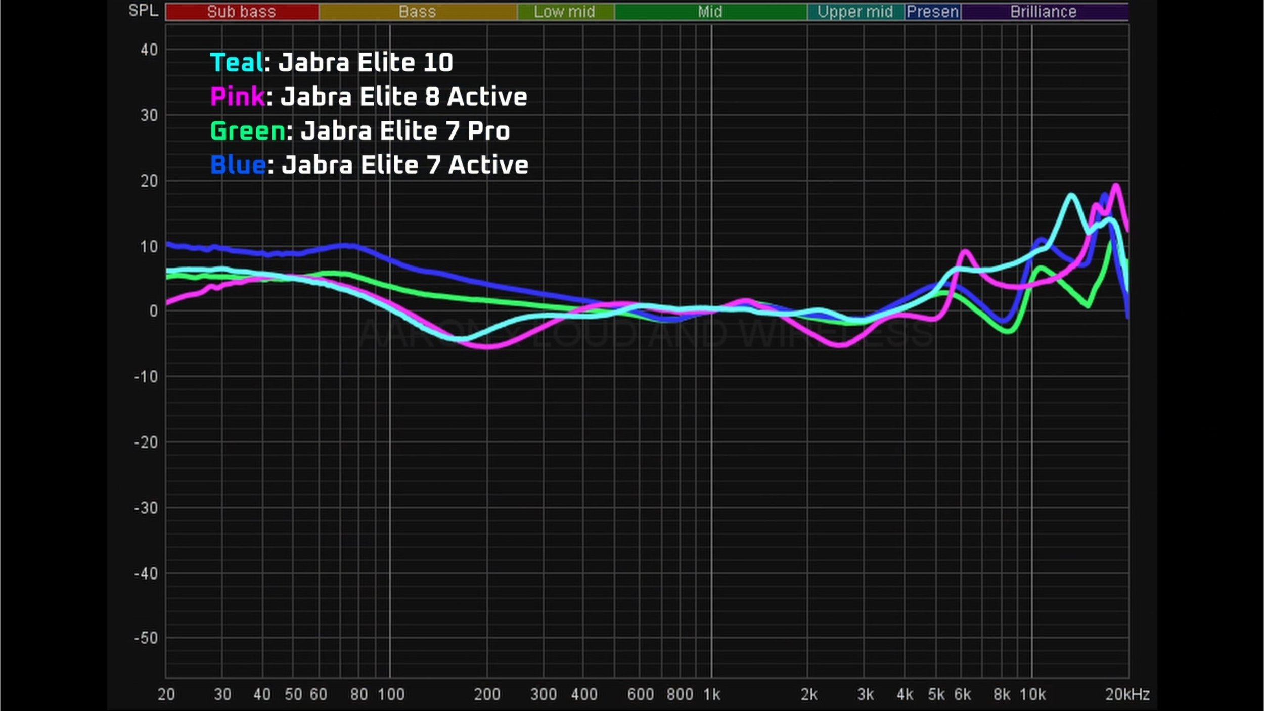 Game Changing! 😲 Jabra Elite 10 vs Elite 8 Active Review vs The
