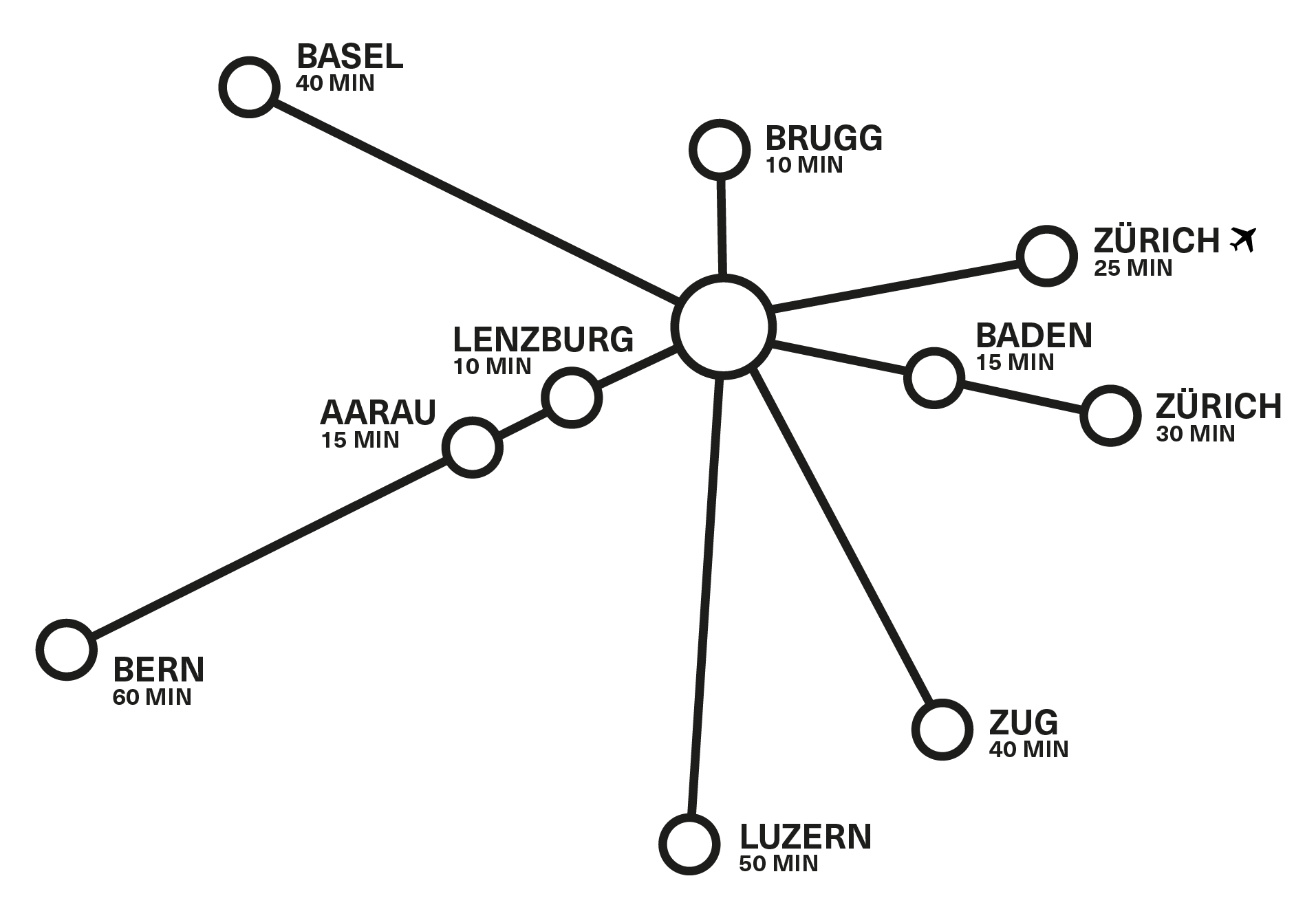 Gut angebunden - Nur 30 minuten von Zürich entfernt
