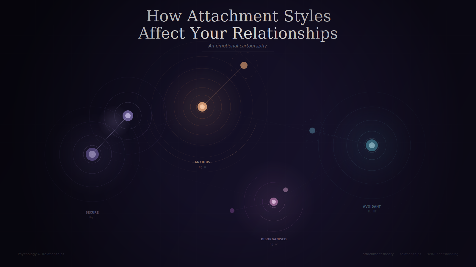 How Attachment Styles Affect Your Relationships - by Gerry Bronn, Clinical Psychologist