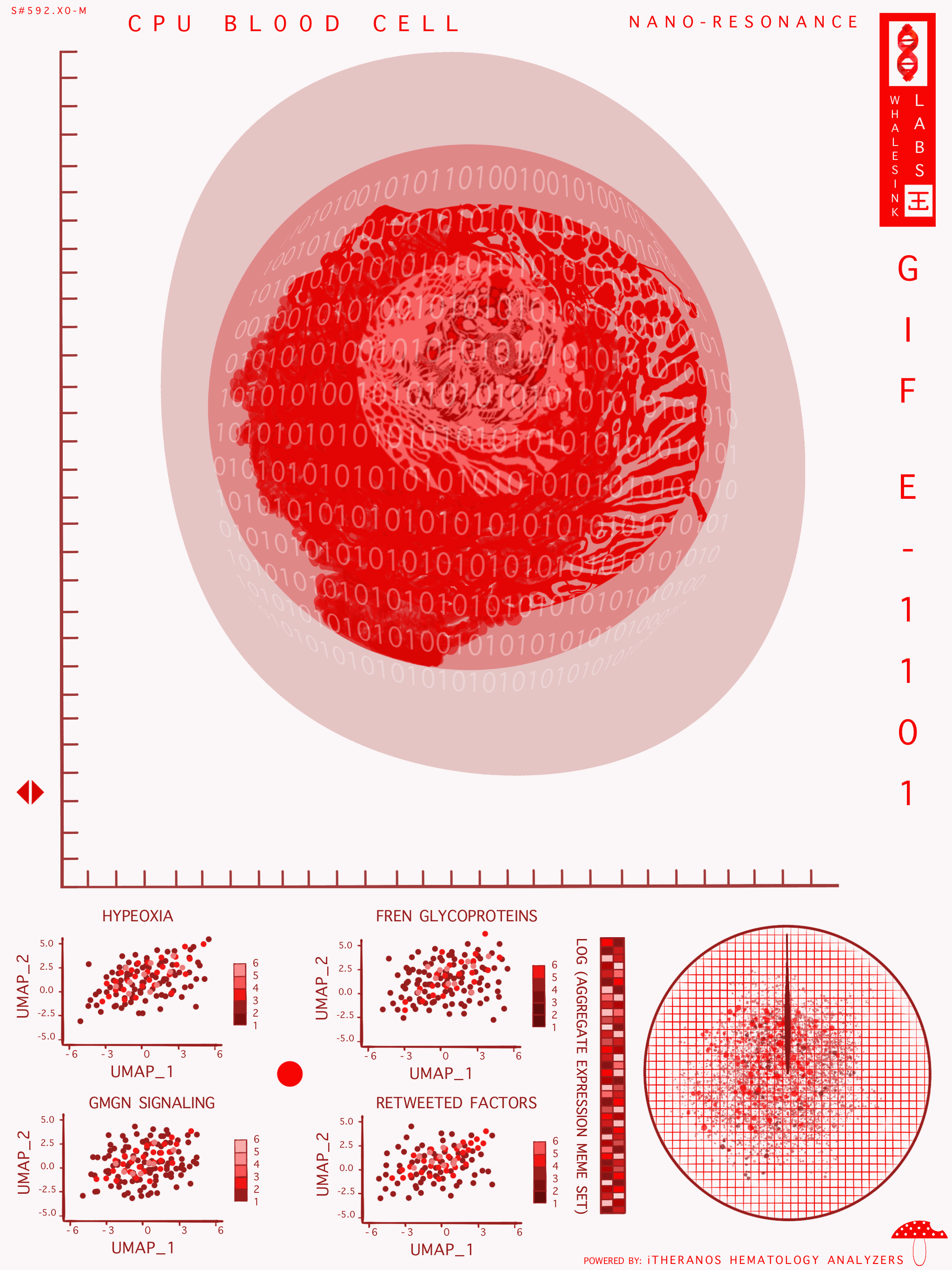 "CPU BL00D CELL NAN0GIF"