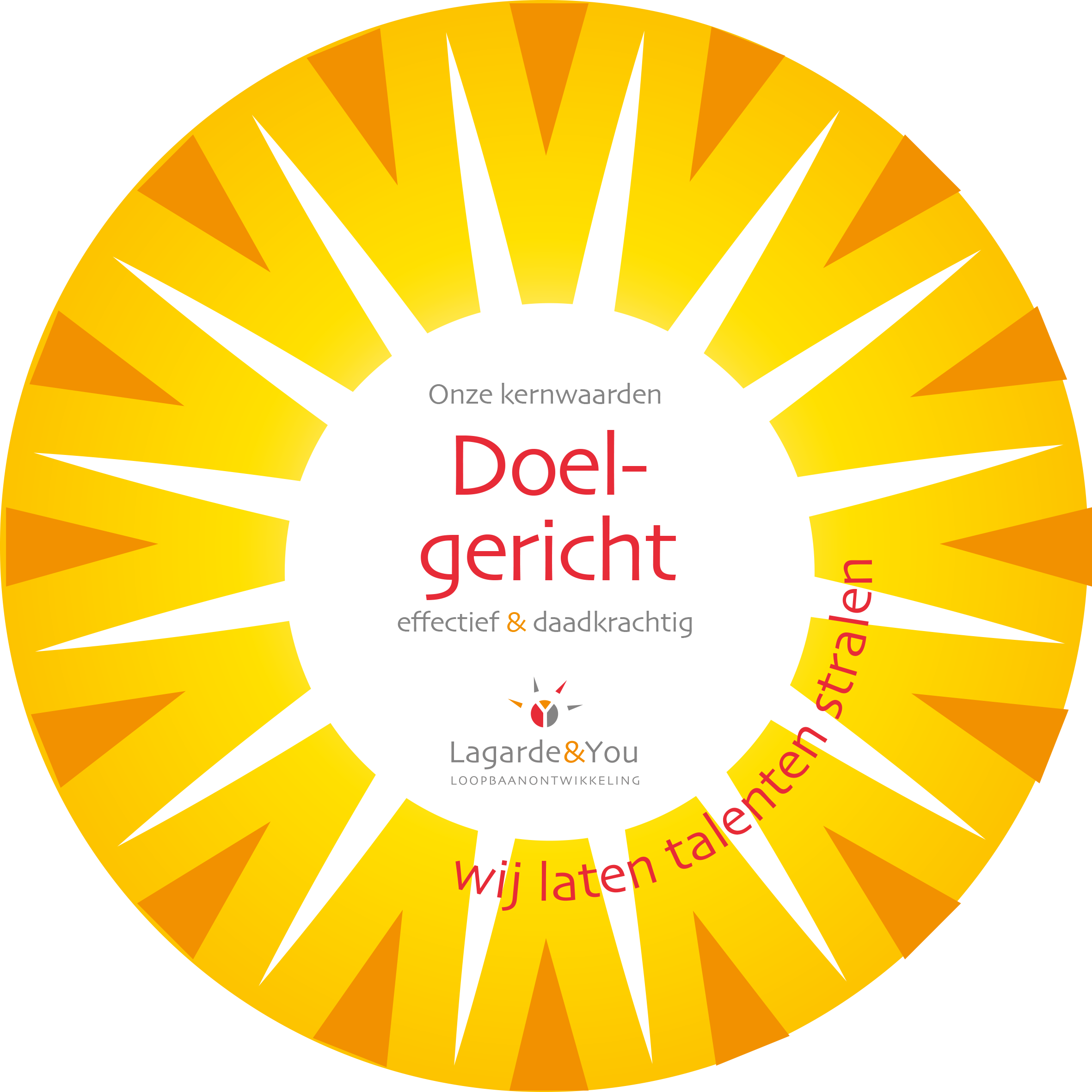 Een kleurrijk ontwerp met een zonachtige uitstraling en de tekst "Onze kernwaarden Doelgericht effectief & daadkrachtig" in het midden. Onderaan staat het logo en de naam "Lagarde & You" met de slogan "Loopbaanontwikkeling". Roodkleurige tekst langs de rand zegt "wij laten talenten stralen".