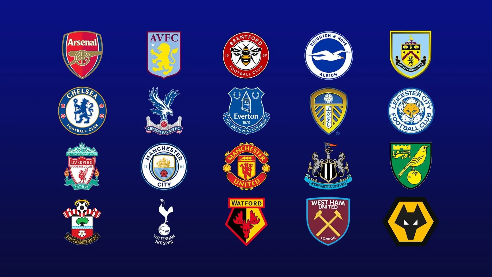 Premier League Grades So Far