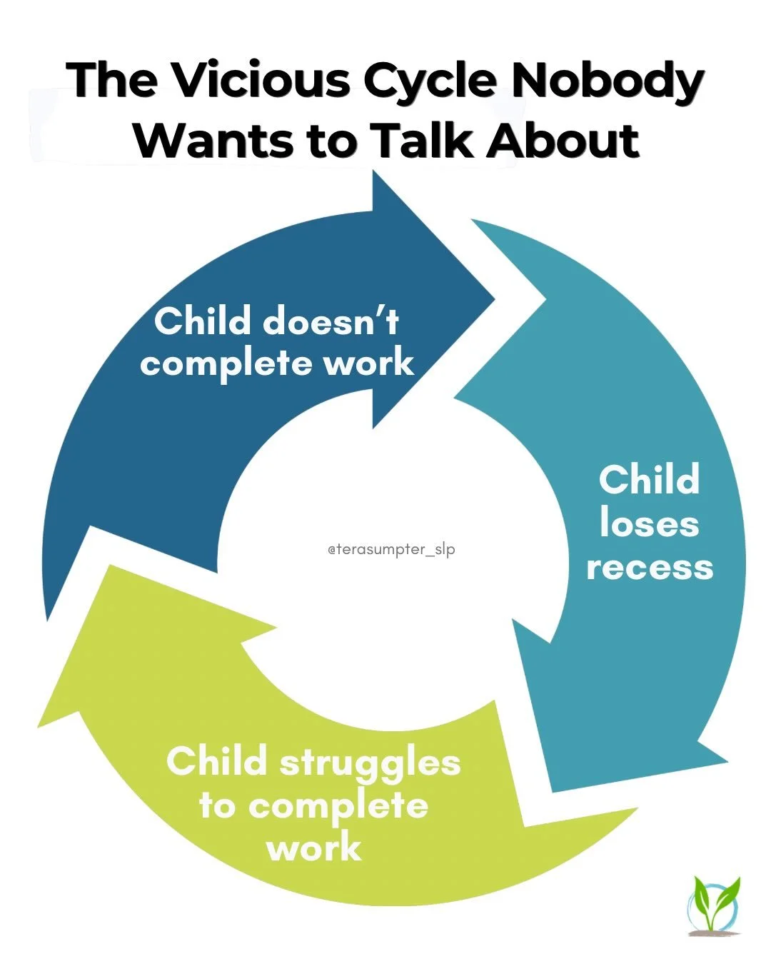 What if task completion wasn&rsquo;t a behavioral issue?

What if task completion was a learning need?

That one small shift in perspective could open up an entire new world for a child. 

Rather than being punished for not completing work,

what if 