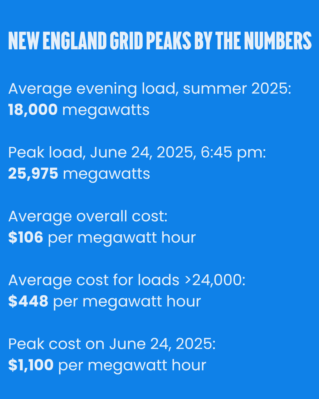 PeaksbytheNumbers.png