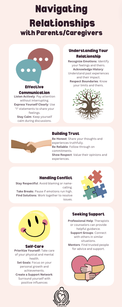 Speak Up for Kids - How to Improve Your Relationship With Parents or ...