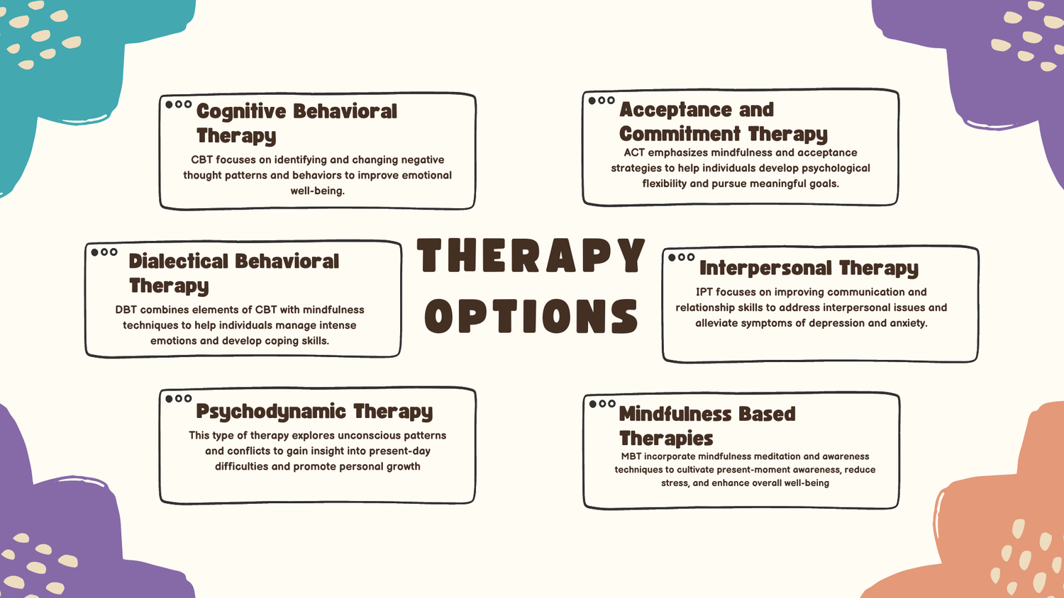View of Speak Up for Kids - Understanding Therapy: Exploring Therapy Options ...
